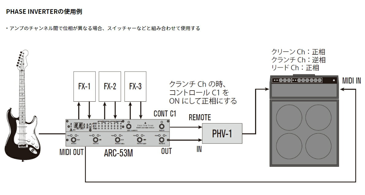 楽天市場】FREE THE TONE PHV-1 