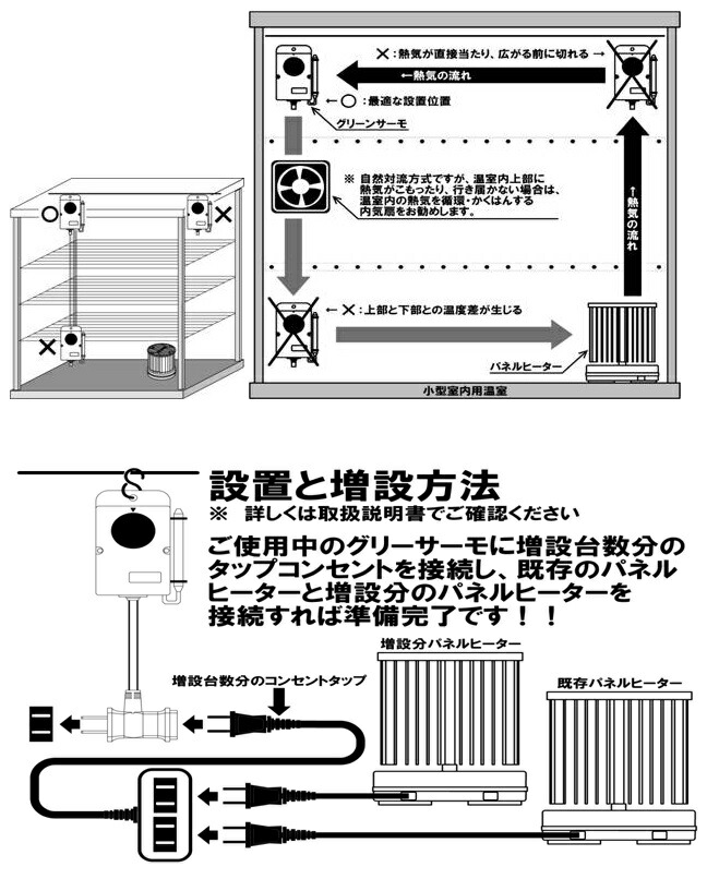 楽天市場】【ヒーター単体 サーモ無】パネルヒーターSP−150 〜温室