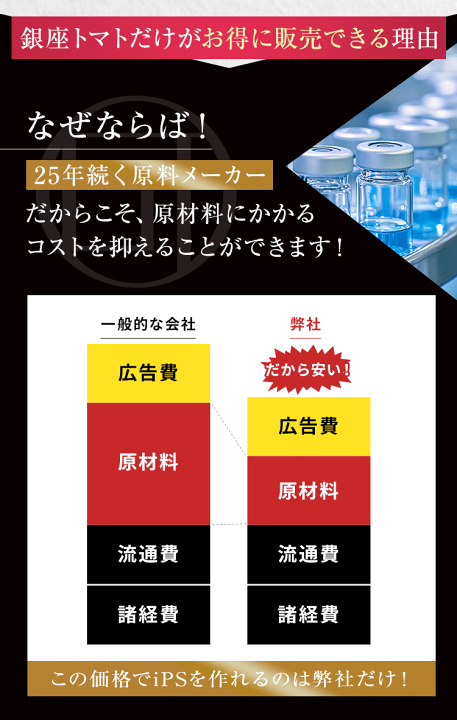 楽天市場】iPS美容液 iPS-R 美容液 ジェル セラムiP iPS培養エキス