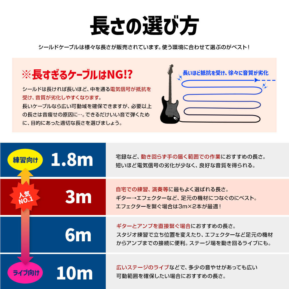 楽天市場】【半年保証】 ギターシールド ギターケーブル 10m S-L型