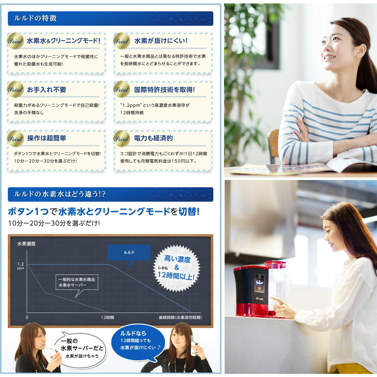 楽天市場】ルルド Lourdes 水素水サーバー 水素水生成器 プレミアム