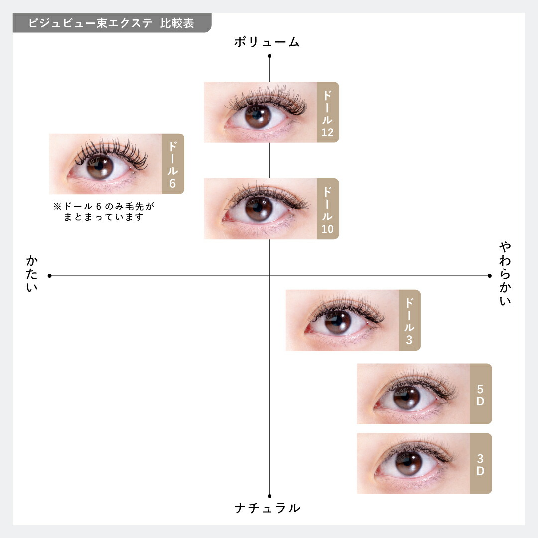 楽天市場】3Dボリュームラッシュドール 【240束入】 (カール:C/SC/D