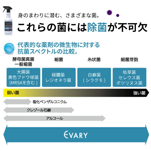 楽天市場】コロナ 消毒 次亜塩素酸水 手指除菌 【専用遮光ボトル付き