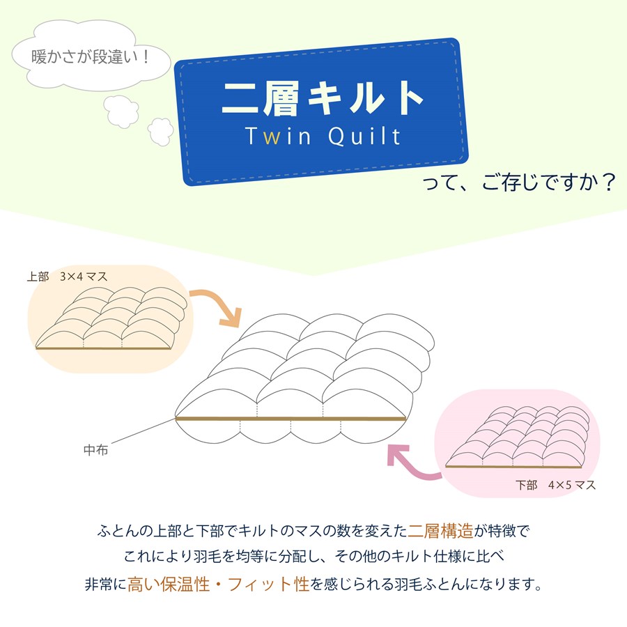 楽天市場】【送料無料】moulbronn ツインキルト 羽毛掛けふとん