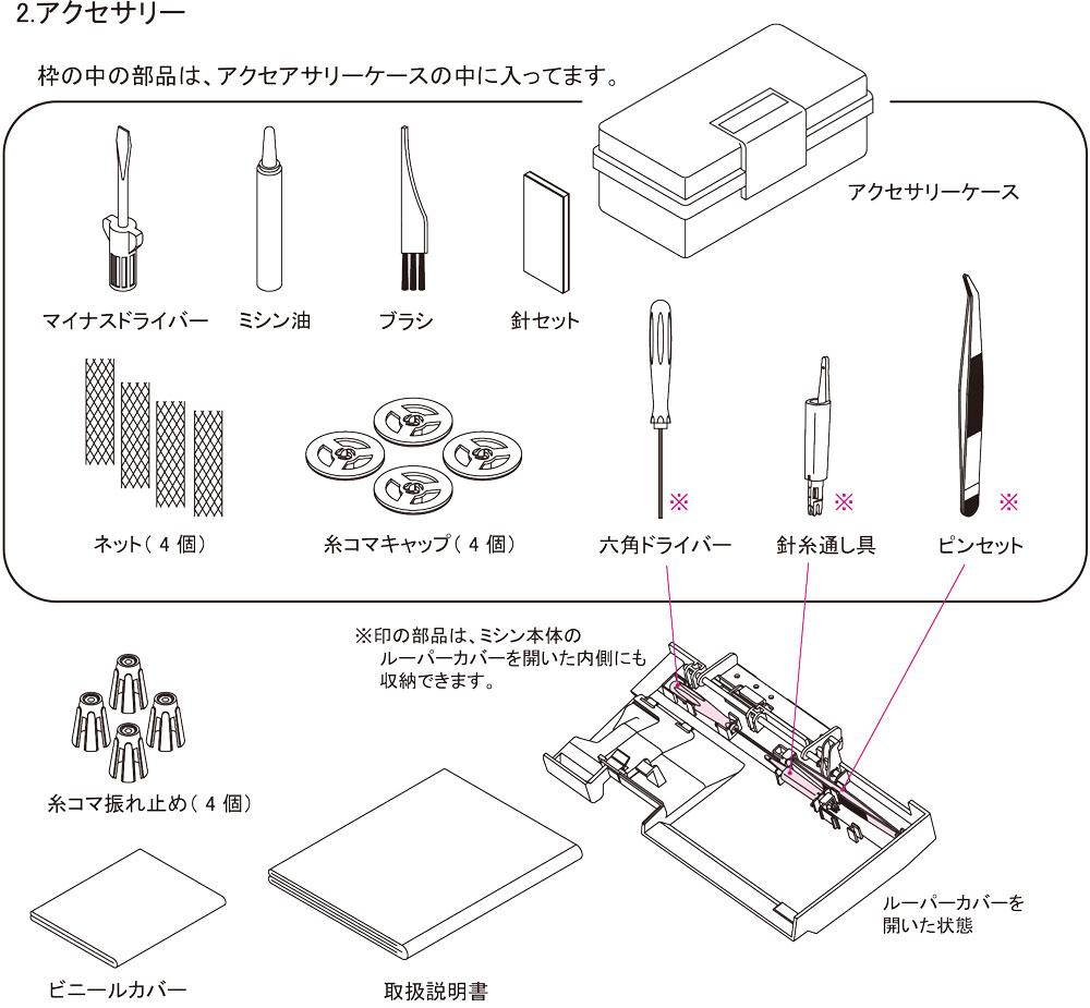 楽天市場】【P5倍！3/2 13時まで！】L13C カバーステッチミシン ロック