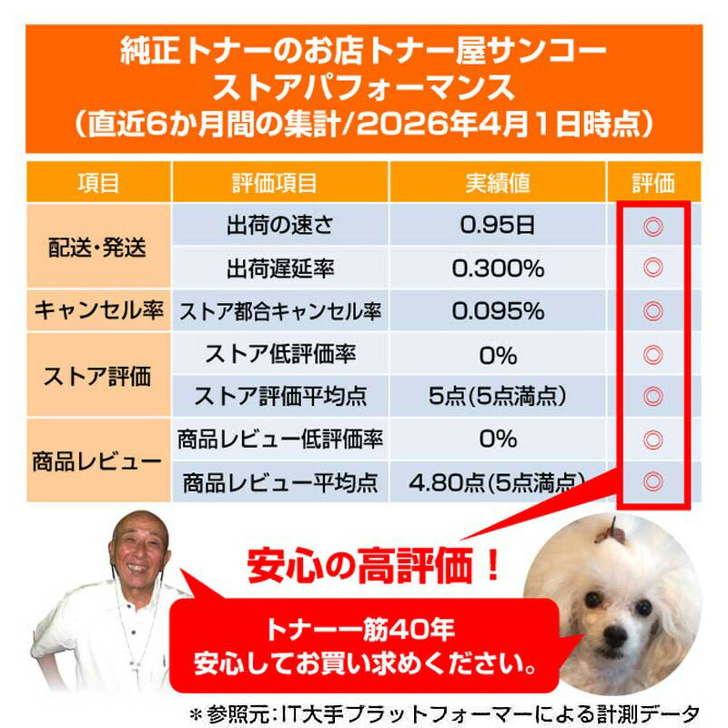 楽天市場】シャープ SHARP BPJT70トナーカートリッジ 選べる3色/シアン