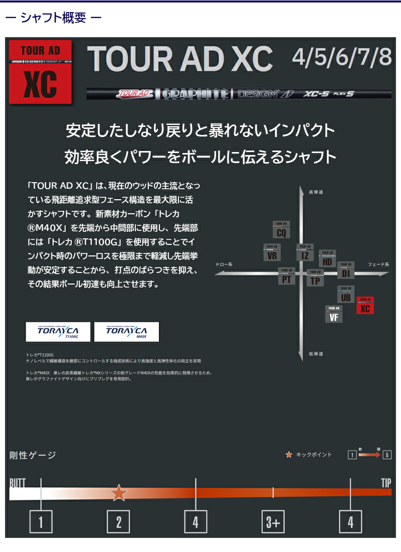 楽天市場】【最短で翌日発送】テーラーメイド スリーブ付きシャフト