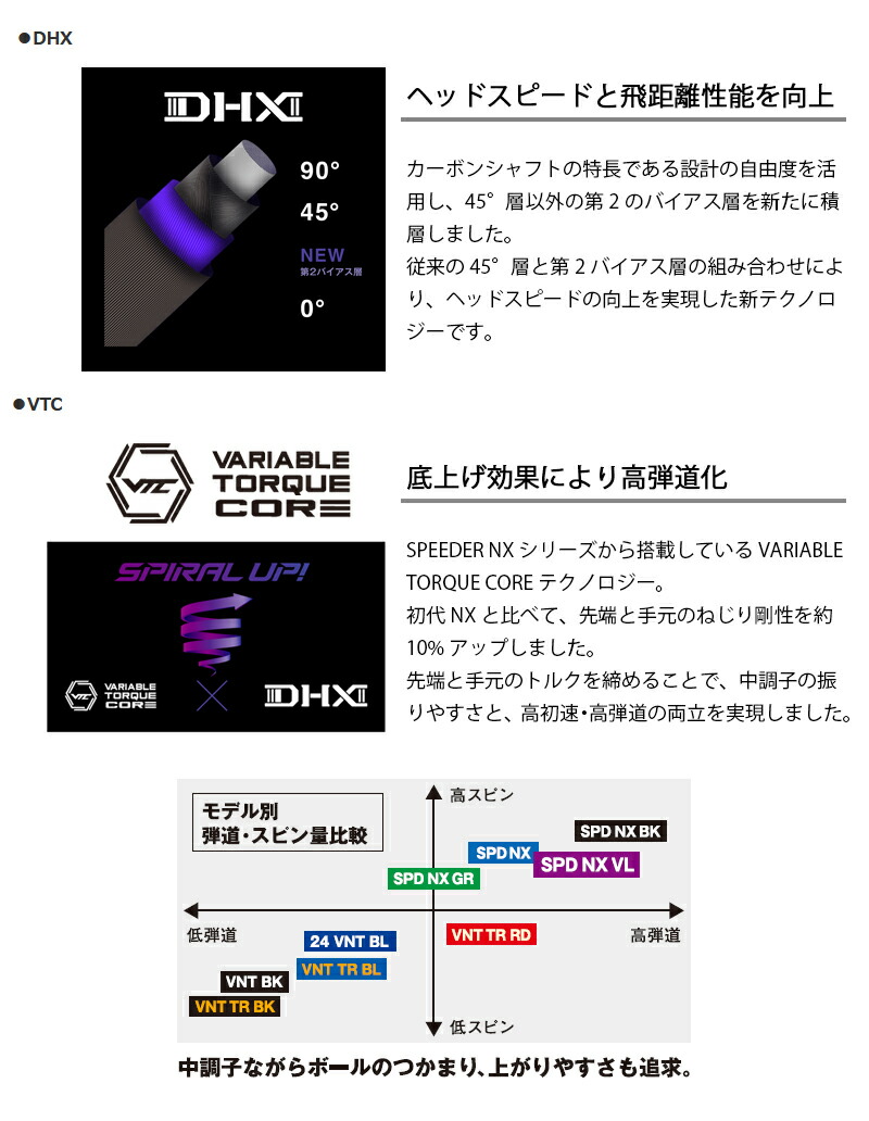 楽天市場】[クーポン配布中！]【3〜5営業日】スリクソン スリーブ付き