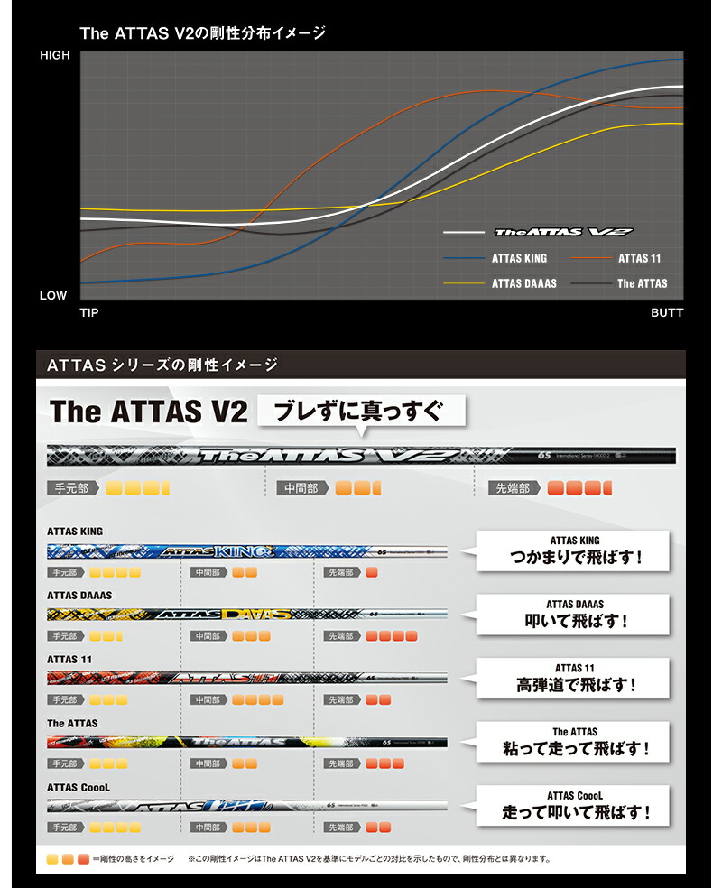 楽天市場】【3〜5営業日】キャロウェイ スリーブ付きシャフト UST