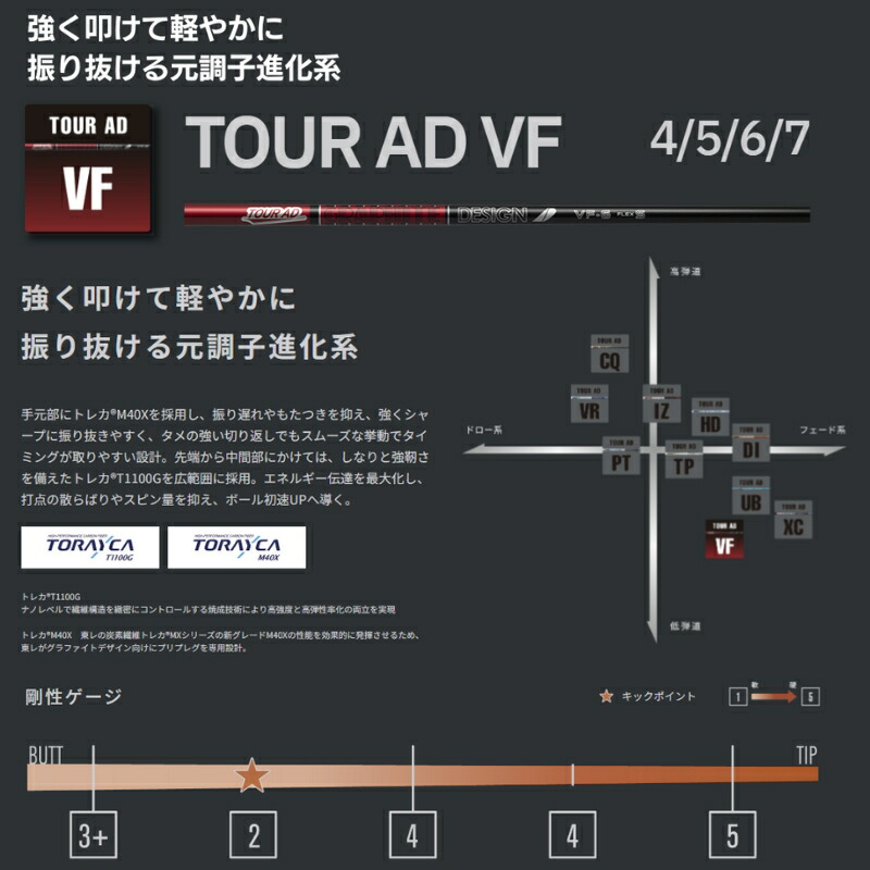 楽天市場】ツアーAD VF テーラーメイドスリーブ付きシャフト ステルス