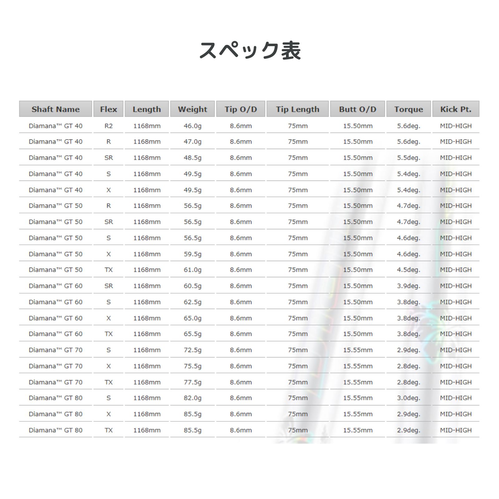 楽天市場】ディアマナGT ブリヂストンスリーブ付きシャフト B1 B2