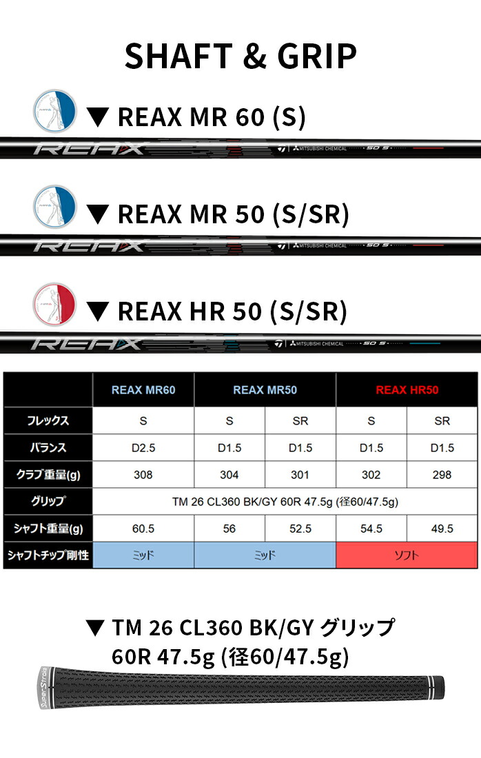 楽天市場】テーラーメイド Qi4D ゴルフ ドライバー REAX MR 60 50 HR