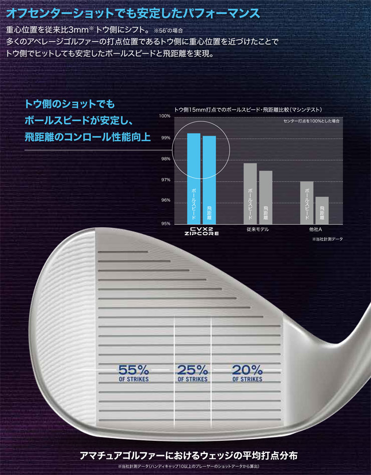 楽天市場】クリーブランド CVX 2 ZIPCORE ウエッジ N.S.PRO MODUS3