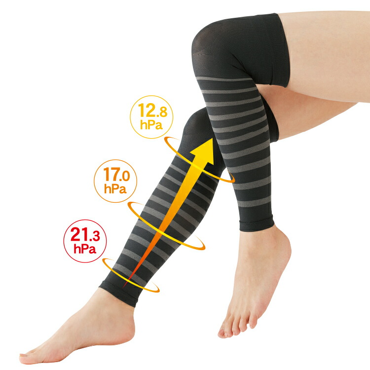 楽天市場】夜用着圧ソックス 着圧ソックス レディース [ 一般医療機器