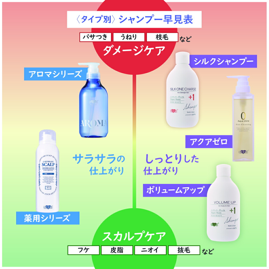 楽天市場】アースハート シルクワン チャージ シャンプー (300ml