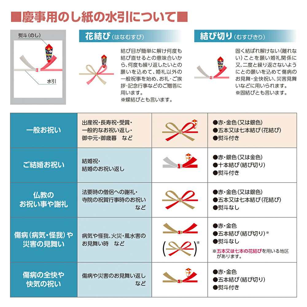 楽天市場】【タカ印 ササガワ公式】のし紙 蝶結び 祝 五本 京