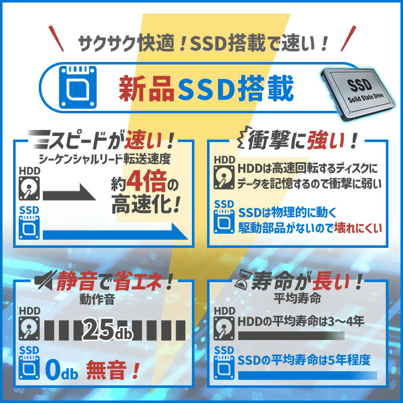 楽天市場】【ﾎﾟｲﾝﾄ最大8倍】【第4世代 Corei7】富士通 LIFEBOOK/Core