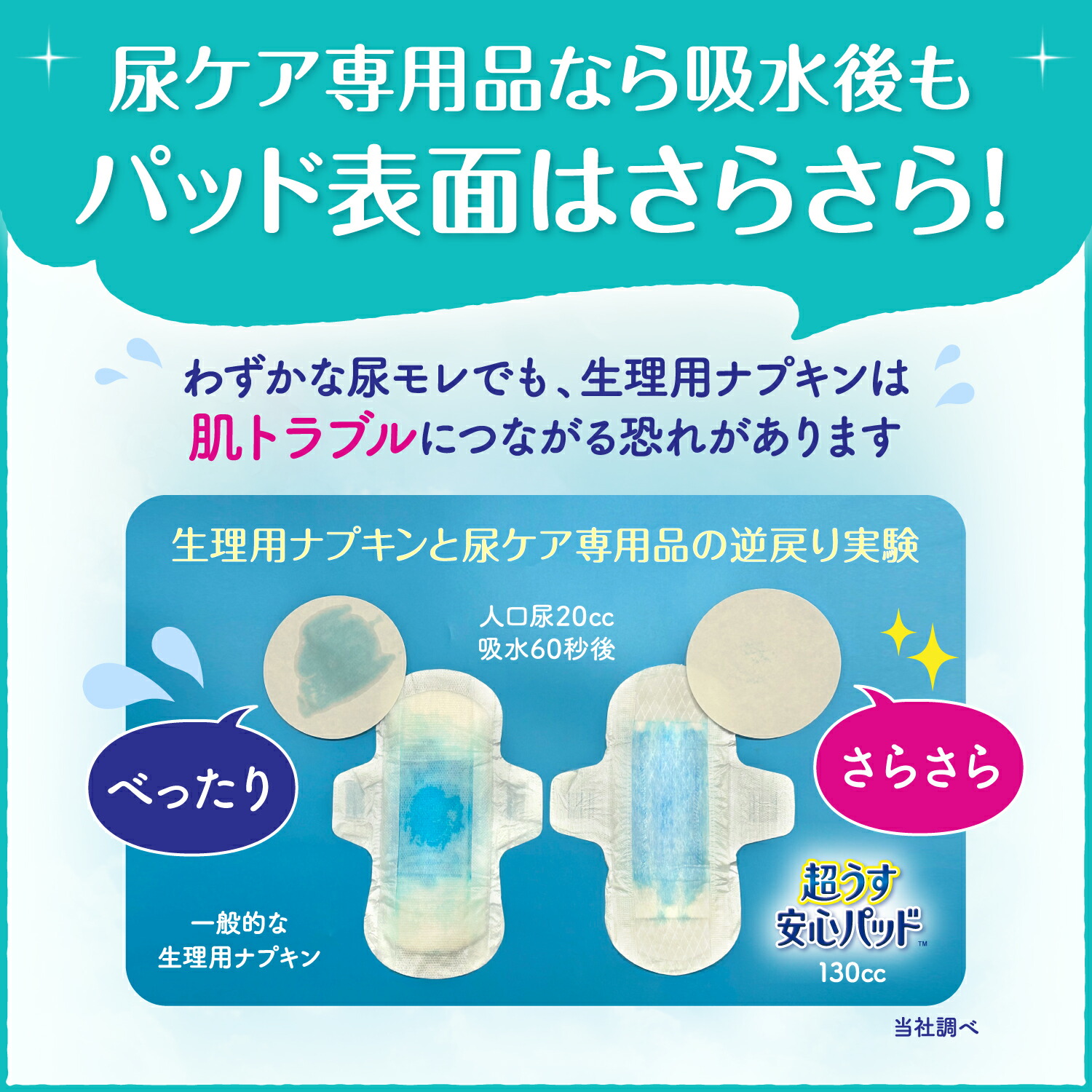 楽天市場】【メーカー直営】リフレ 超うす安心パッド 羽つき 180cc 14