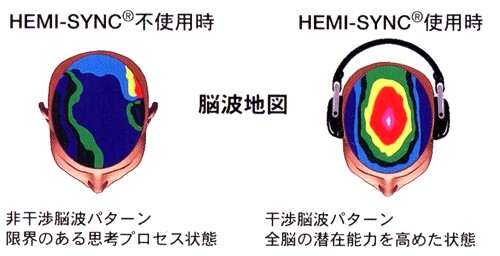 楽天市場】ゲートウェイ・マスターズ／エクスペリエンスWAVE6