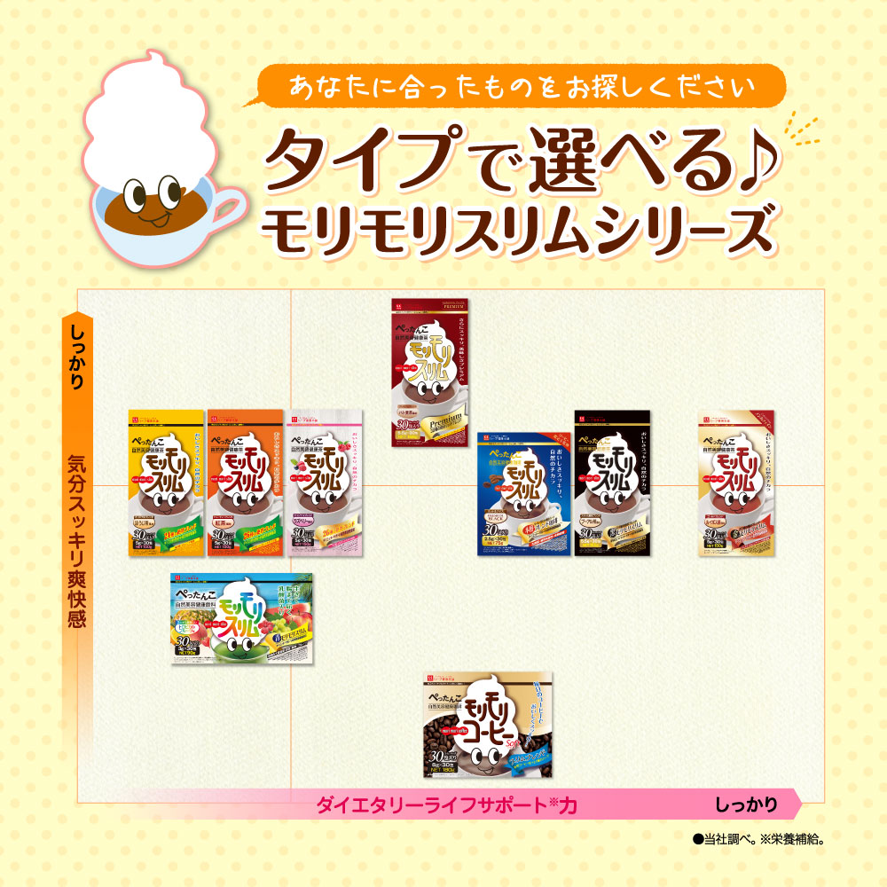 楽天市場】【ハーブ健康本舗 公式】モリモリコーヒー（6g×30包）自然