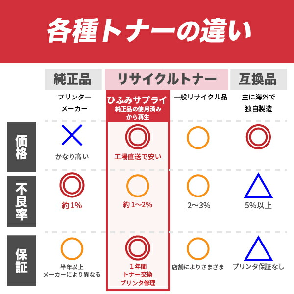 楽天市場】【高品質】 富士フイルム CT200169 シアン 大容量