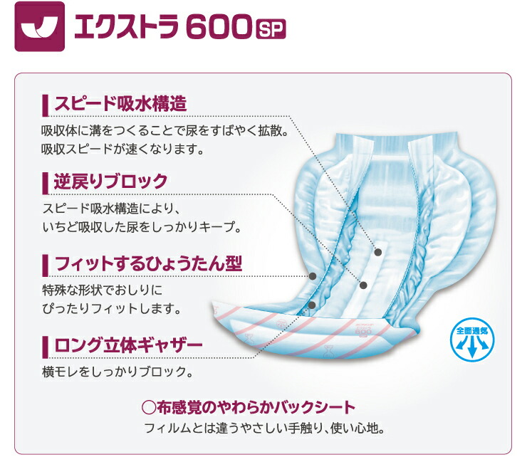 楽天市場】大人用紙おむつ ネピアテンダー エクストラお肌安心パッド