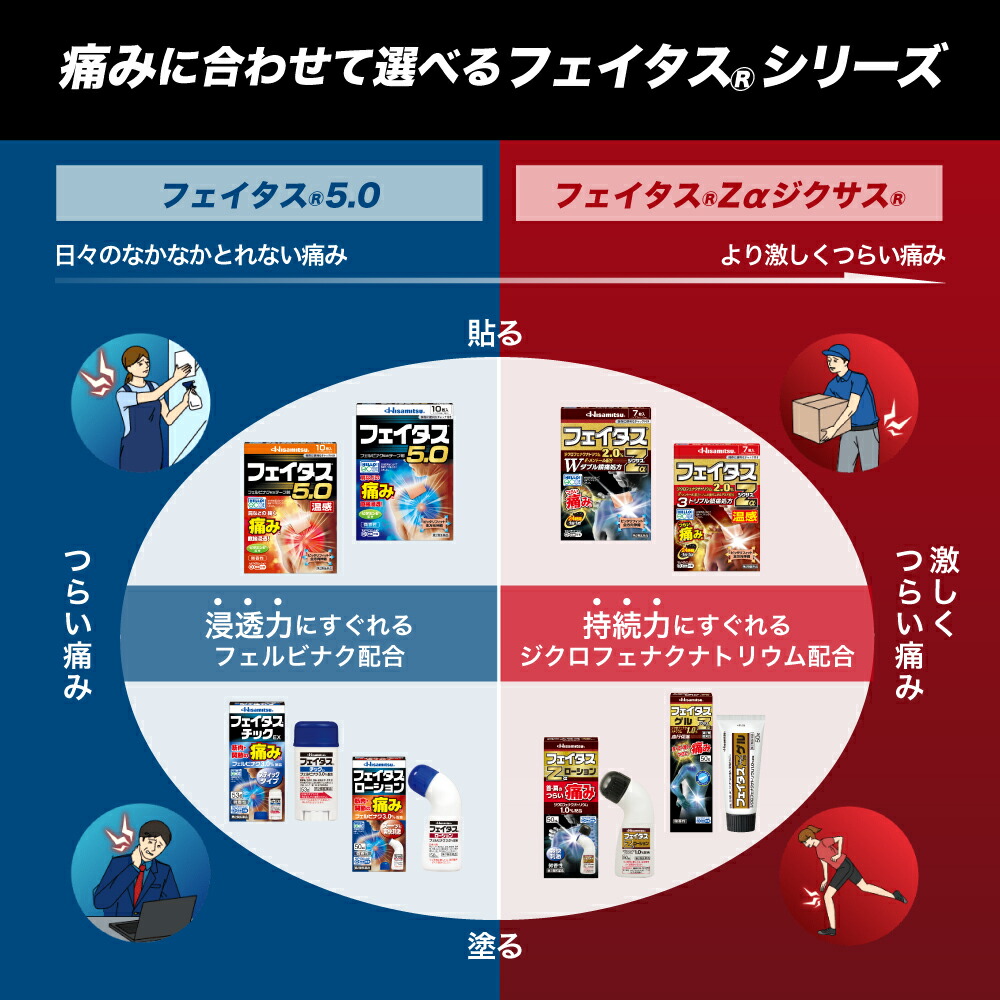 楽天市場】【第2類医薬品】フェイタスZα ジクサス 21枚【必ずもらえる