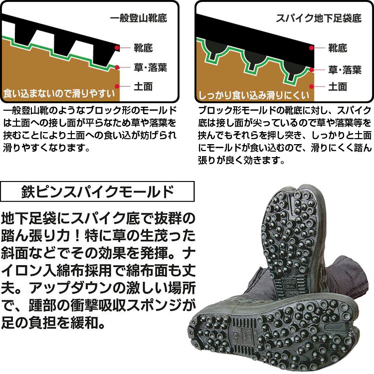 楽天市場】【ポイント5倍◇3月1日限定】 「荘快堂」スパイク地下足袋