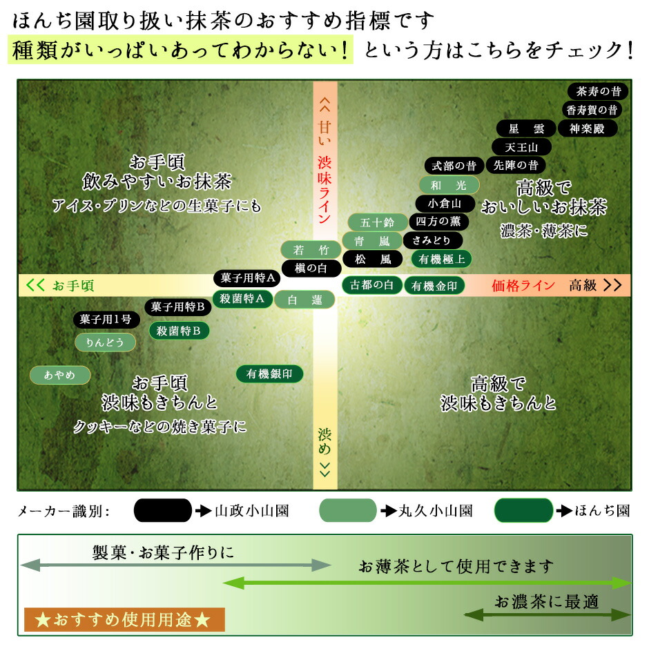 楽天市場】抹茶 粉末 山政小山園 先陣の昔 100g 袋入り 濃茶 [ 正規