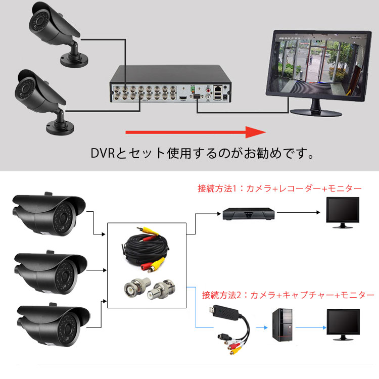 楽天市場】防犯カメラセット 4CHデジタルレコーダー＋CCTVカメラ+20M