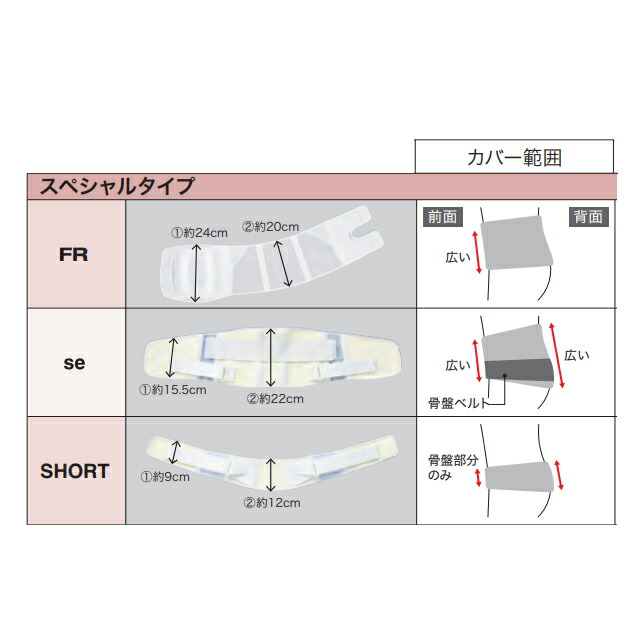 マ*ト様 レダPetit Silma Medical Supporter 腰ベル マ*ト様 レダ