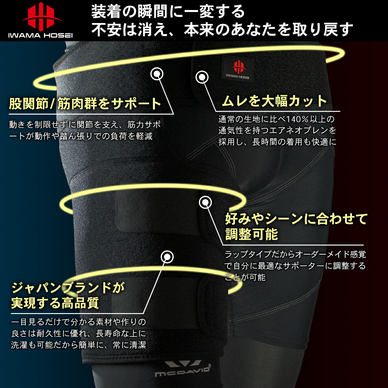 楽天市場】股関節サポーター 股関節 サポーター 太ももサポーター