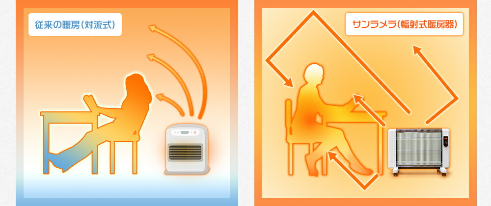 楽天市場 | IZONE NEW YORK - サンラメラの使い方