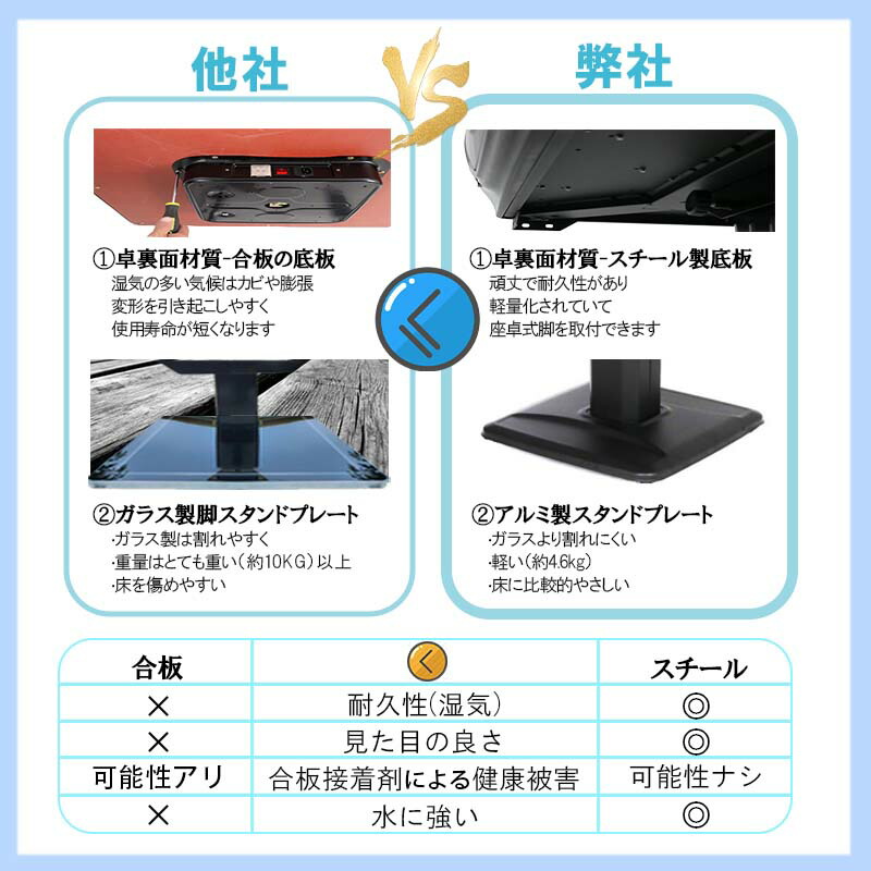 楽天市場】全自動麻雀卓 1年保証 赤牌点棒焼鳥除湿剤付 雀荘33mm牌 座
