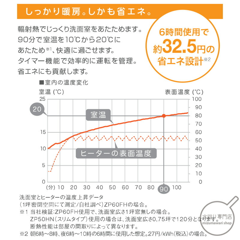 楽天市場】クリナップ HOTウォール タオル掛け1本つき ZP60FN : 水