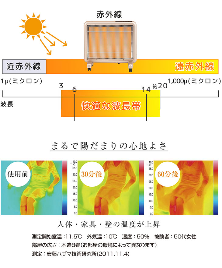 楽天市場】送料無料 2台で3000円お得！「遠赤外線暖房器具 サンルミエ