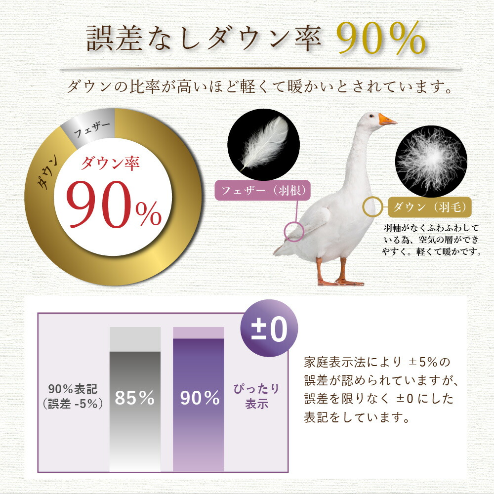 楽天市場】グース ダウン 90 ハンガリー産 羽毛布団 2枚合わせ ( 合