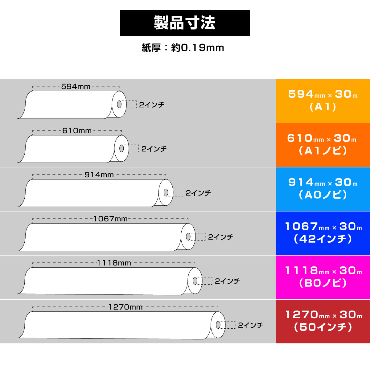 楽天市場】RCフォト光沢紙 【 幅 594mm / 610mm / 914mm / 1067mm