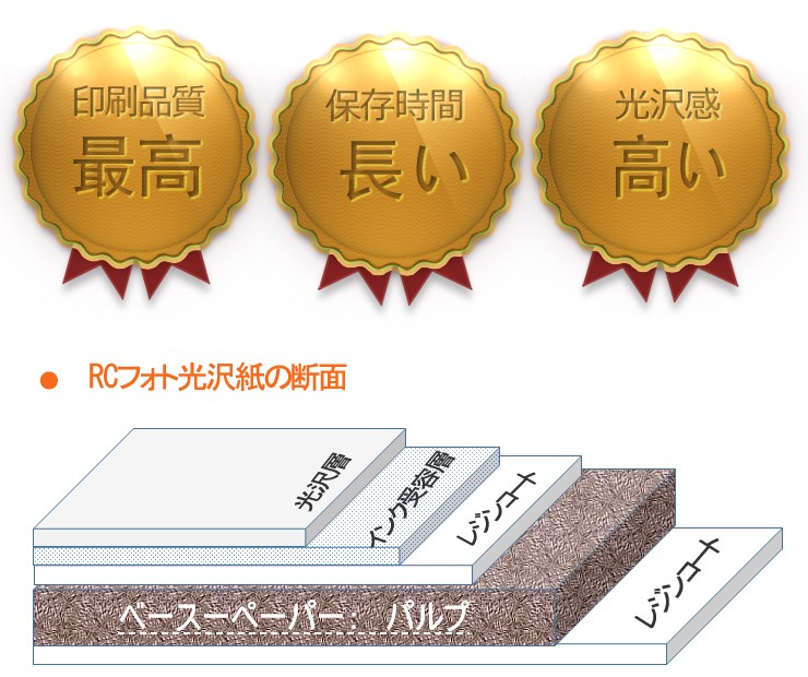 楽天市場】RCフォト半光沢紙 【 幅 594mm / 610mm / 914mm / 1067mm