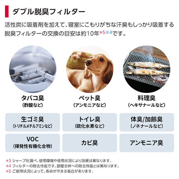 楽天市場】SHARP 加湿空気清浄機 KI-SS50-W : insert