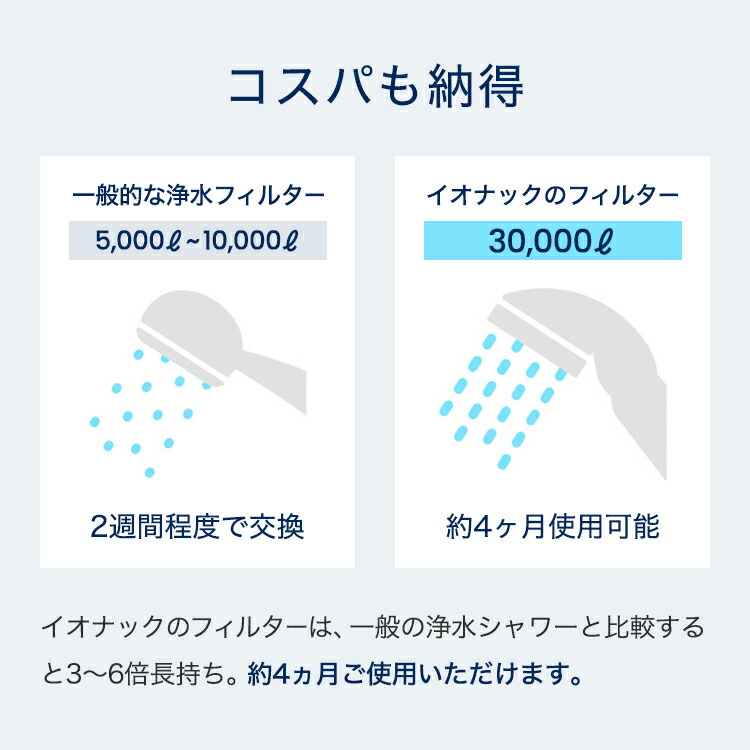 楽天市場】イオナック 海外配送 ionac 軟水化 軟水 硬水 日本製 塩素