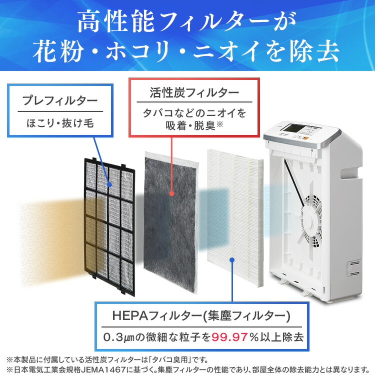 楽天市場】＼ポイント10倍！／~24日10時まで 空気清浄機 コンパクト