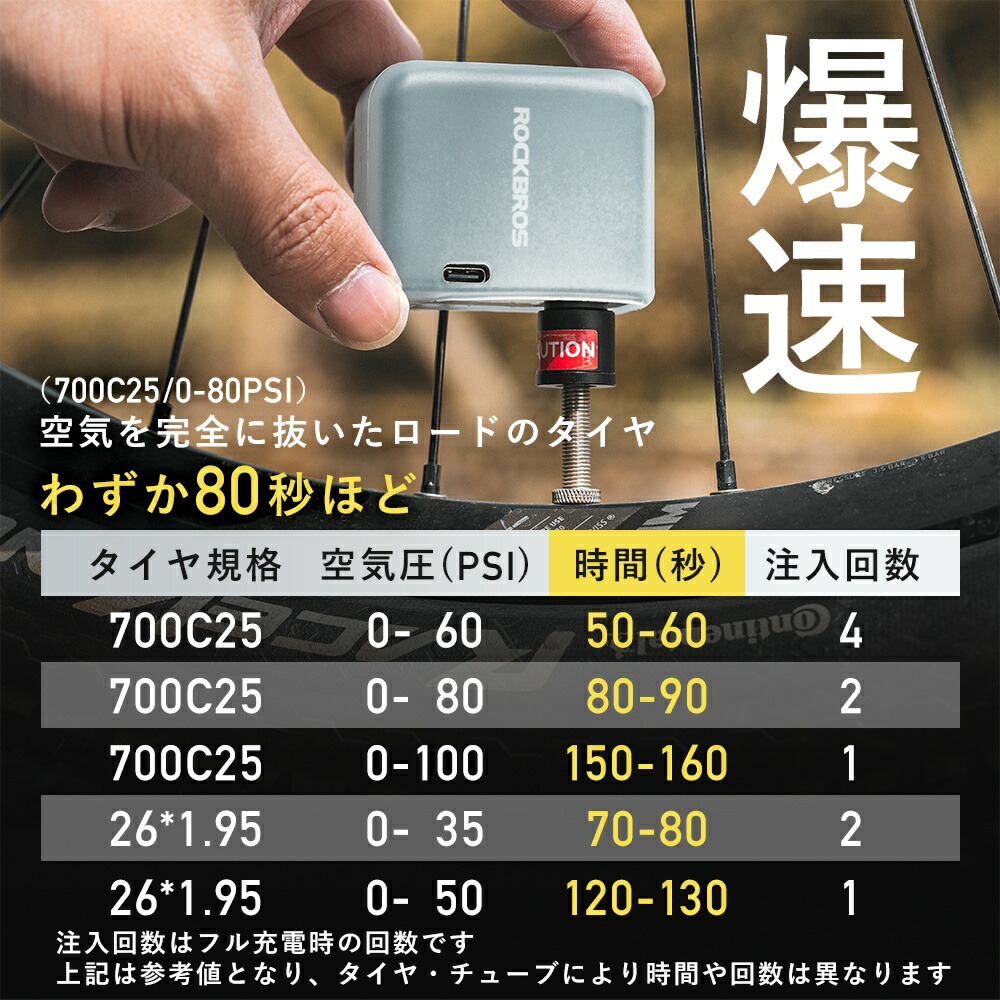楽天市場】【3/1ワンダフルデー☆ポイント2倍】空気入れ 電動 自転車