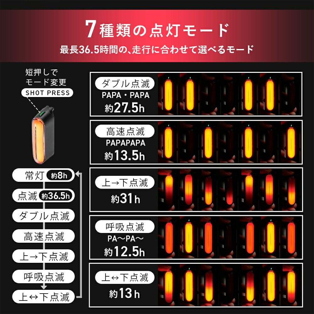 楽天市場】自転車 テールライト マグネット式 ワンタッチ装着 オート