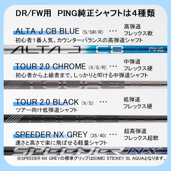 楽天市場】新作 ピン G440 MAX ドライバー スピーダーNXグレー 35/40