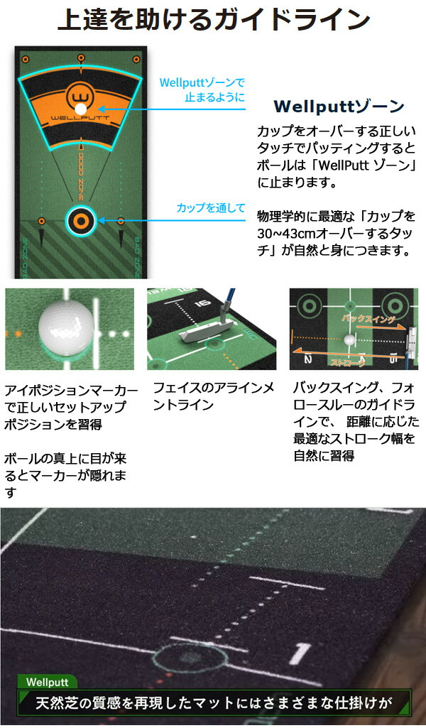 楽天市場】【23年継続モデル】ウェルパット wellputt パターマット 4m