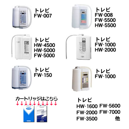 楽天市場】FW-8000T フジ医療器 浄水器カートリッジ フィルター 純正品