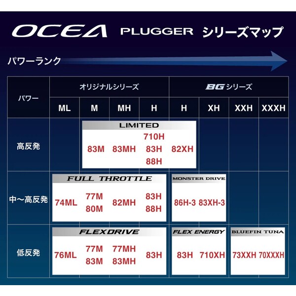 楽天市場】シマノ 22 オシアプラッガー フレックスドライブ S76ML 7.6