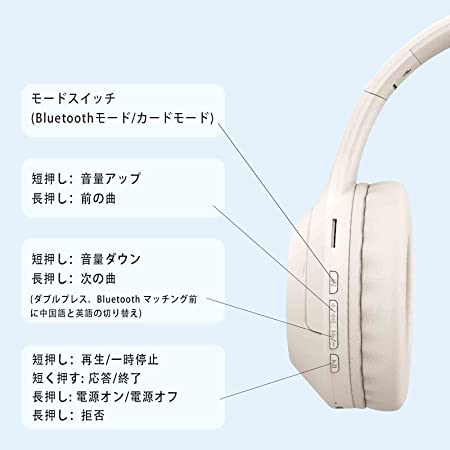 楽天市場】ヘッドホン オーバーイヤーヘッドホン 高音質 オーバー