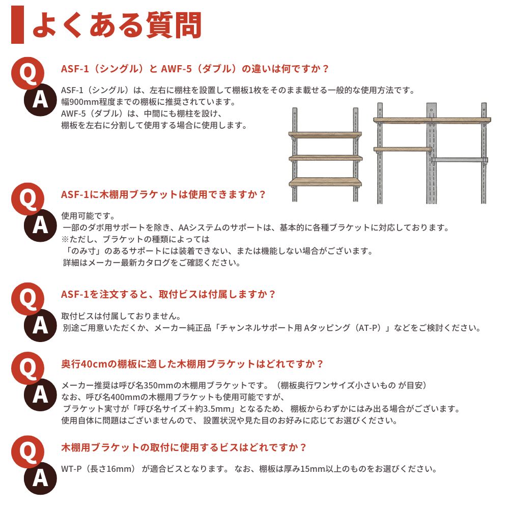 楽天市場】ROYAL ロイヤル チャンネルサポート用 Aタッピングねじ 50本